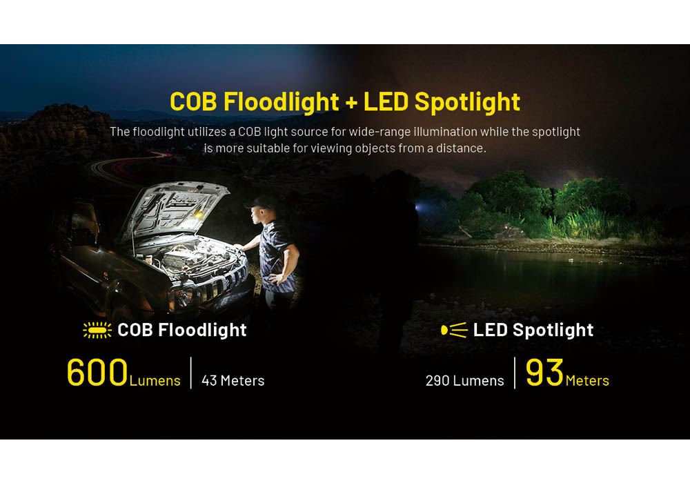 Nitecore NWL20 Multifunctional Lantern 600LM Rechargeable