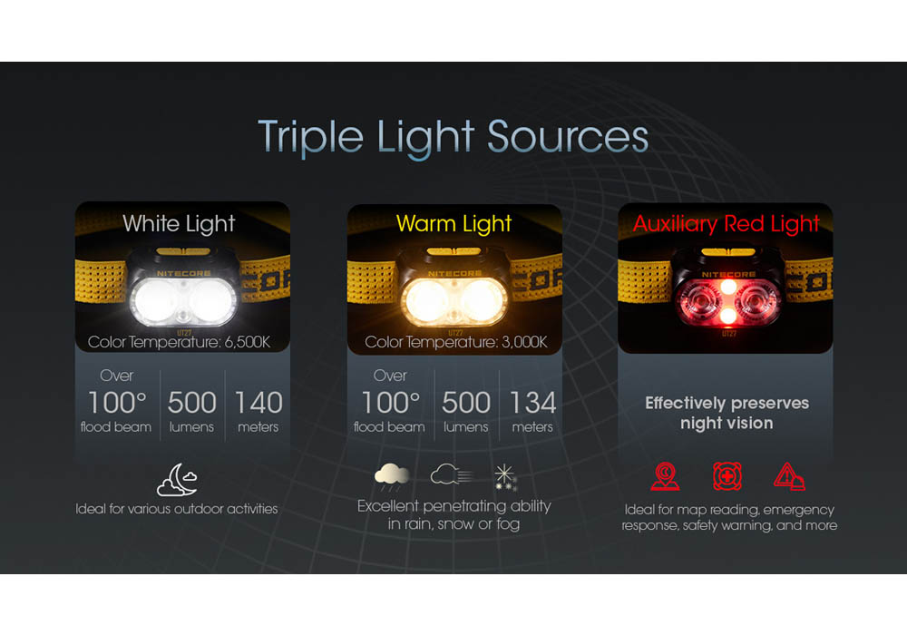 Nitecore UT27 NEW PRO 800 LM Rechargeable Headlamp White + Extra Battery HLB1500