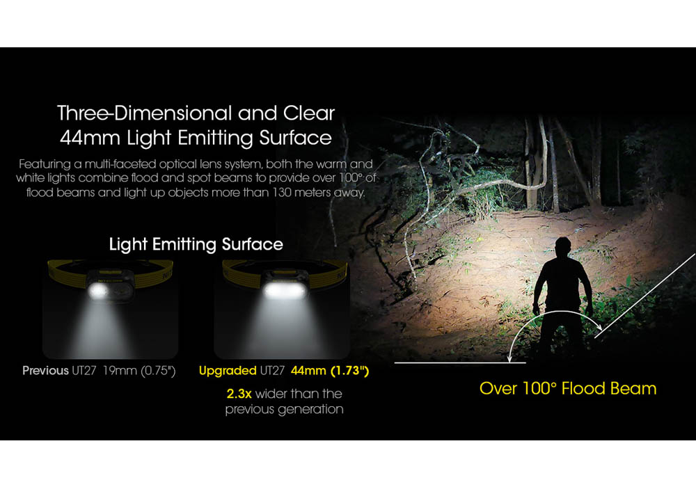 Nitecore UT27 NEW PRO 800 LM Rechargeable Headlamp White + Extra Battery HLB1500