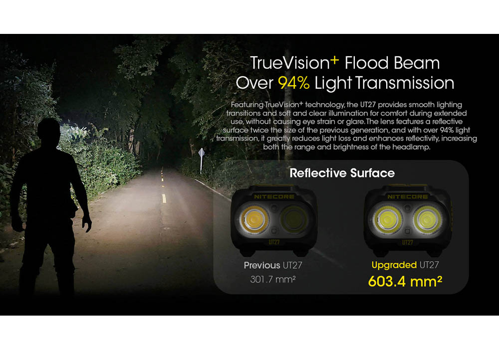 Nitecore UT27 NEW PRO 800 LM Rechargeable Headlamp White + Extra Battery HLB1500